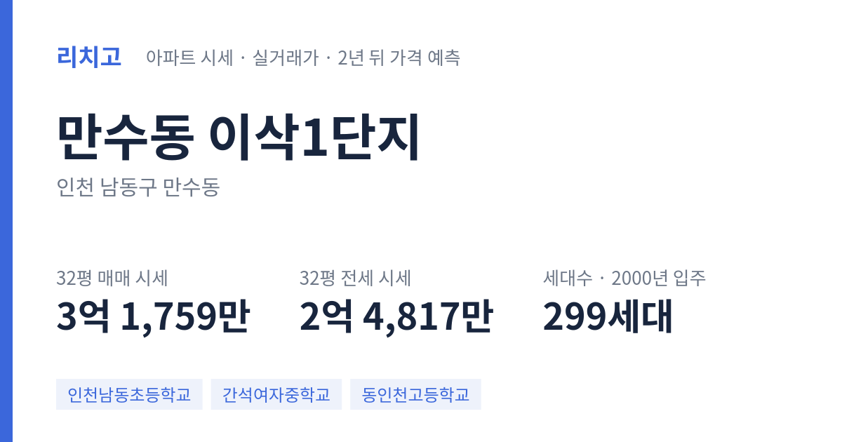 이삭1단지 아파트 요약 카드 — 대표 평형 매매·전세 시세, 세대수, 입주 연도