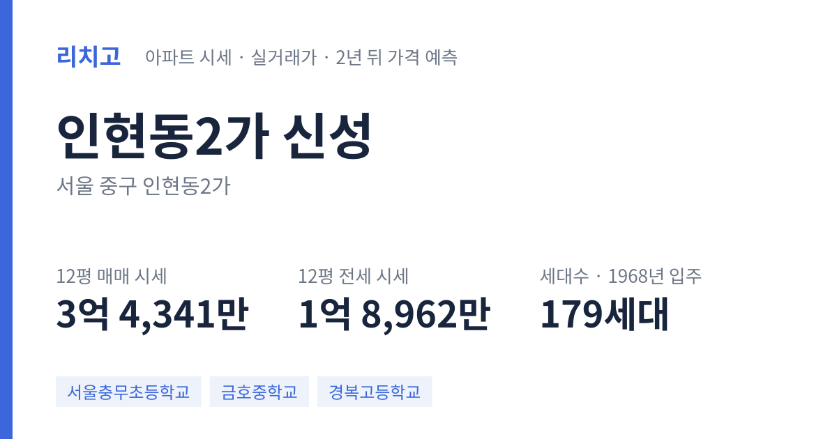 신성 아파트 요약 카드 — 대표 평형 매매·전세 시세, 세대수, 입주 연도