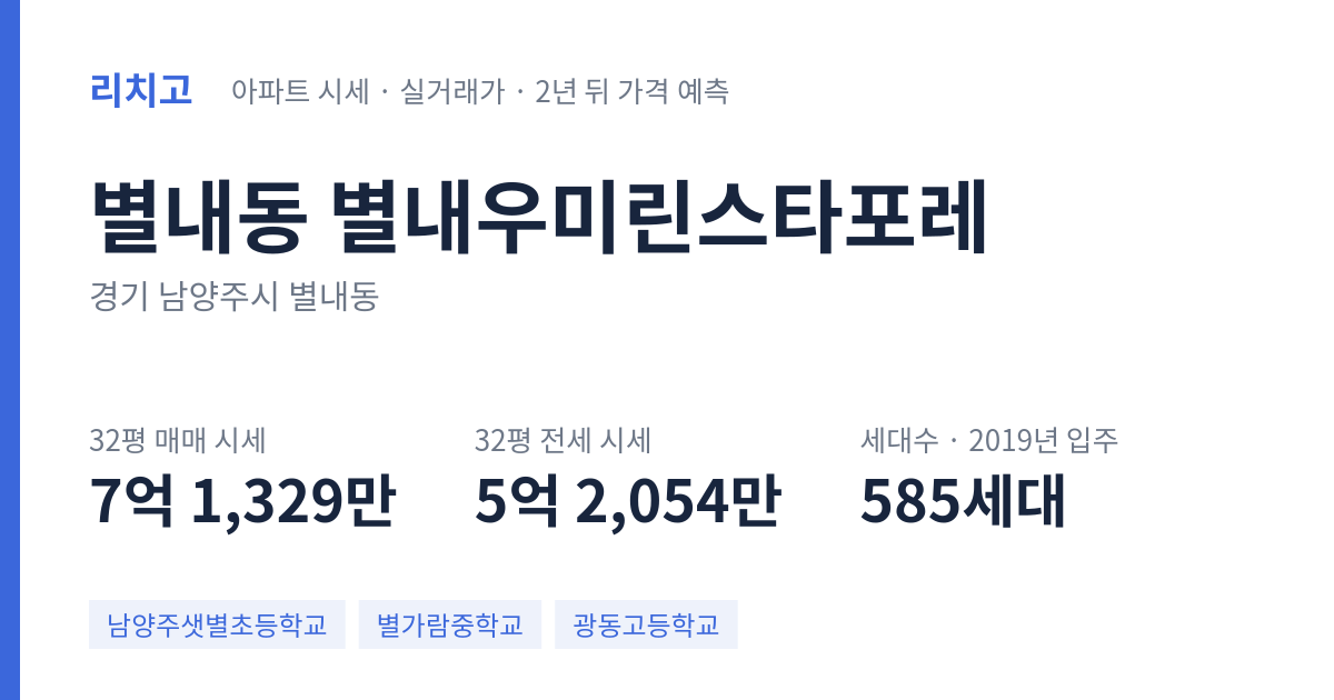 별내우미린스타포레 아파트 요약 카드 — 대표 평형 매매·전세 시세, 세대수, 입주 연도