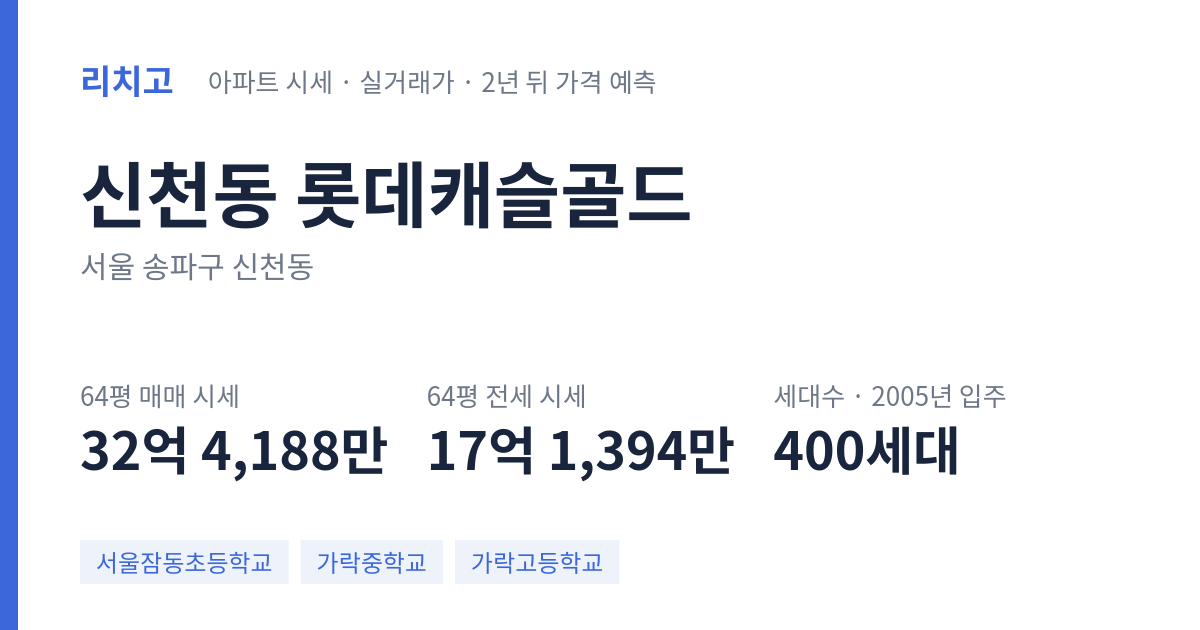 롯데캐슬골드 아파트 요약 카드 — 대표 평형 매매·전세 시세, 세대수, 입주 연도