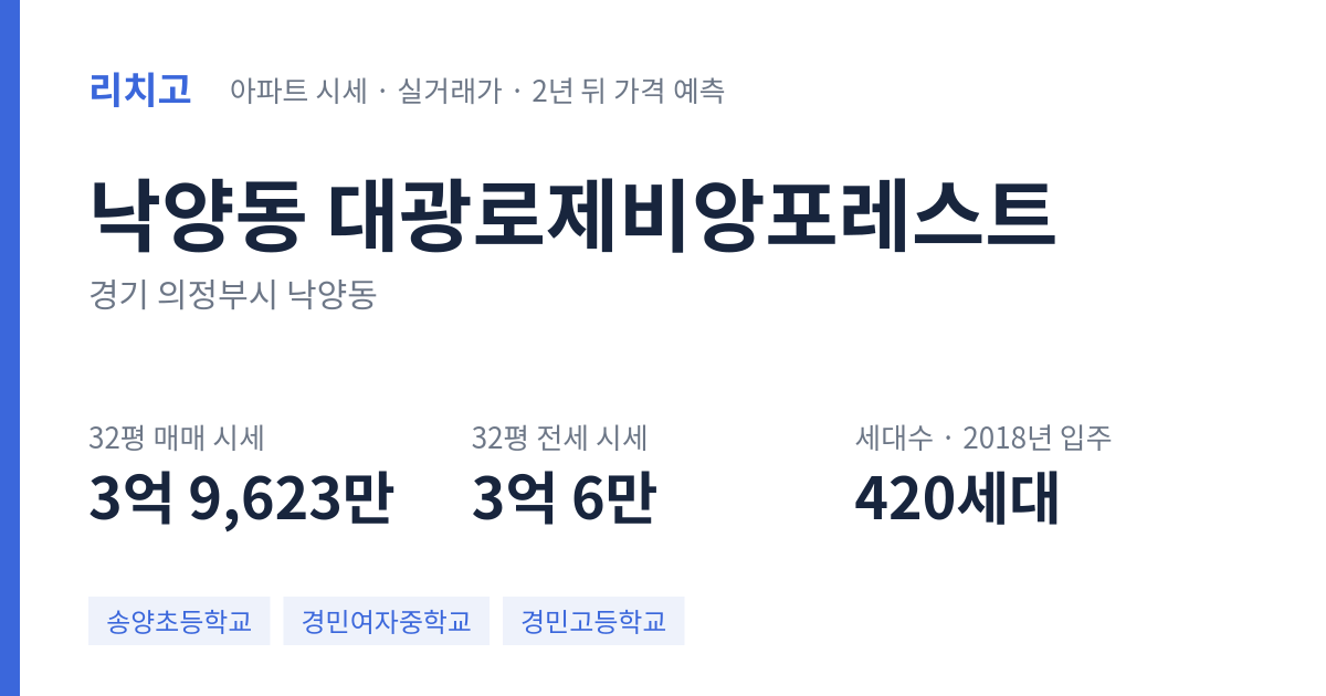 대광로제비앙포레스트 아파트 요약 카드 — 대표 평형 매매·전세 시세, 세대수, 입주 연도