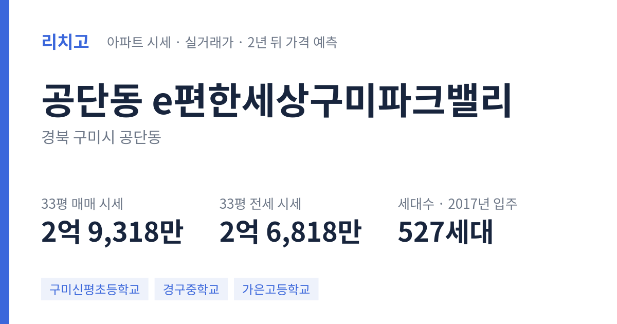 e편한세상구미파크밸리 아파트 요약 카드 — 대표 평형 매매·전세 시세, 세대수, 입주 연도