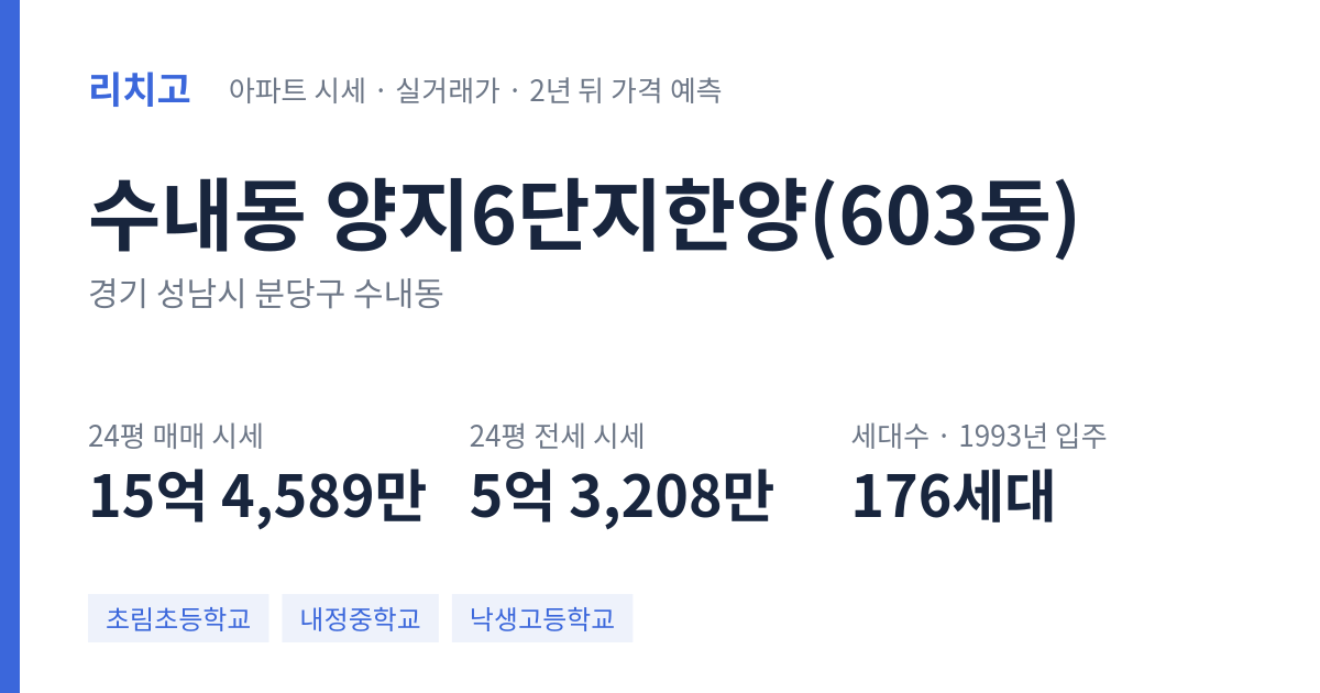 양지6단지한양(603동) 아파트 요약 카드 — 대표 평형 매매·전세 시세, 세대수, 입주 연도