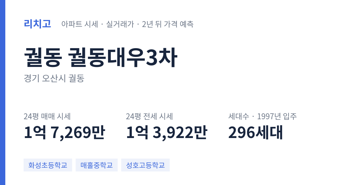 궐동대우3차 아파트 요약 카드 — 대표 평형 매매·전세 시세, 세대수, 입주 연도