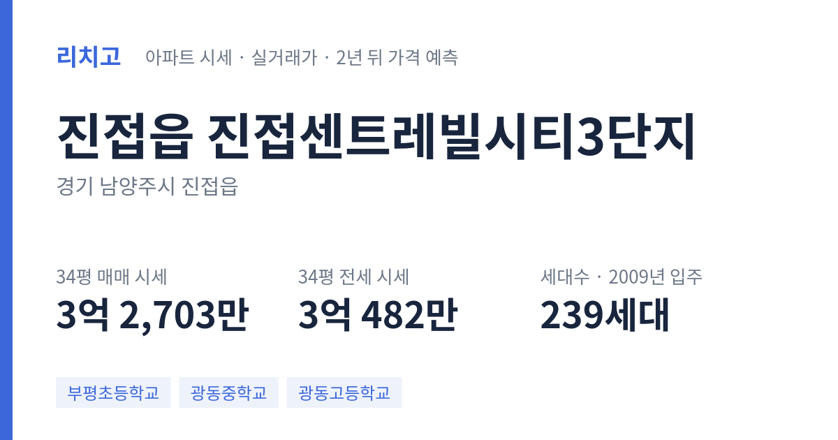 진접센트레빌시티3단지 아파트 요약 카드 — 대표 평형 매매·전세 시세, 세대수, 입주 연도