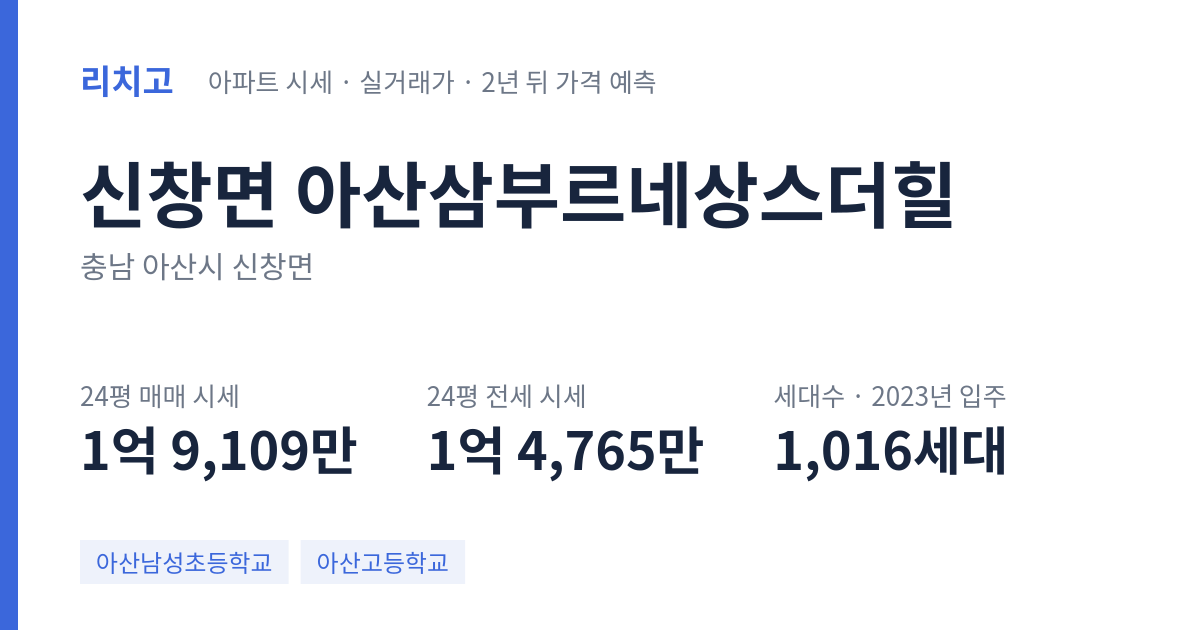 아산삼부르네상스더힐 아파트 요약 카드 — 대표 평형 매매·전세 시세, 세대수, 입주 연도