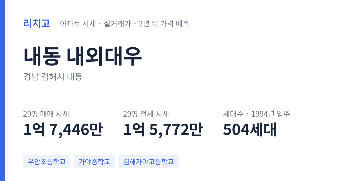 내외대우 아파트 요약 카드 — 대표 평형 매매·전세 시세, 세대수, 입주 연도