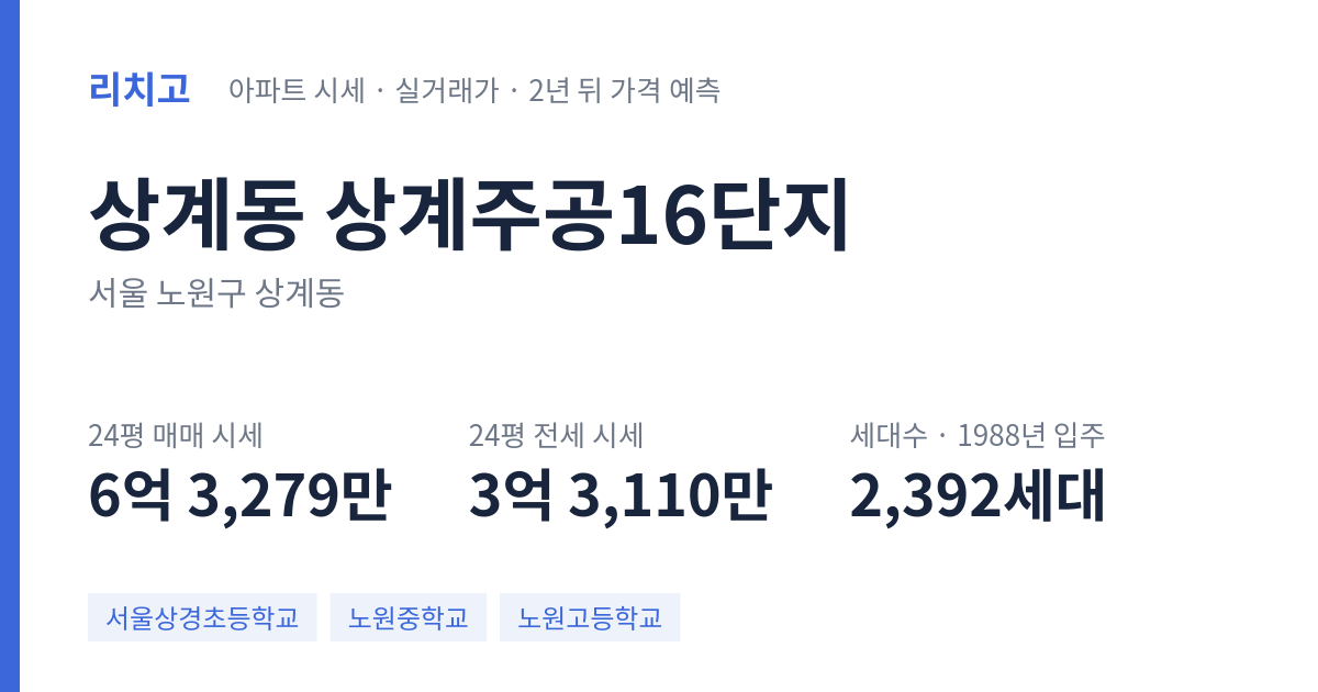 상계주공16단지 아파트 요약 카드 — 대표 평형 매매·전세 시세, 세대수, 입주 연도