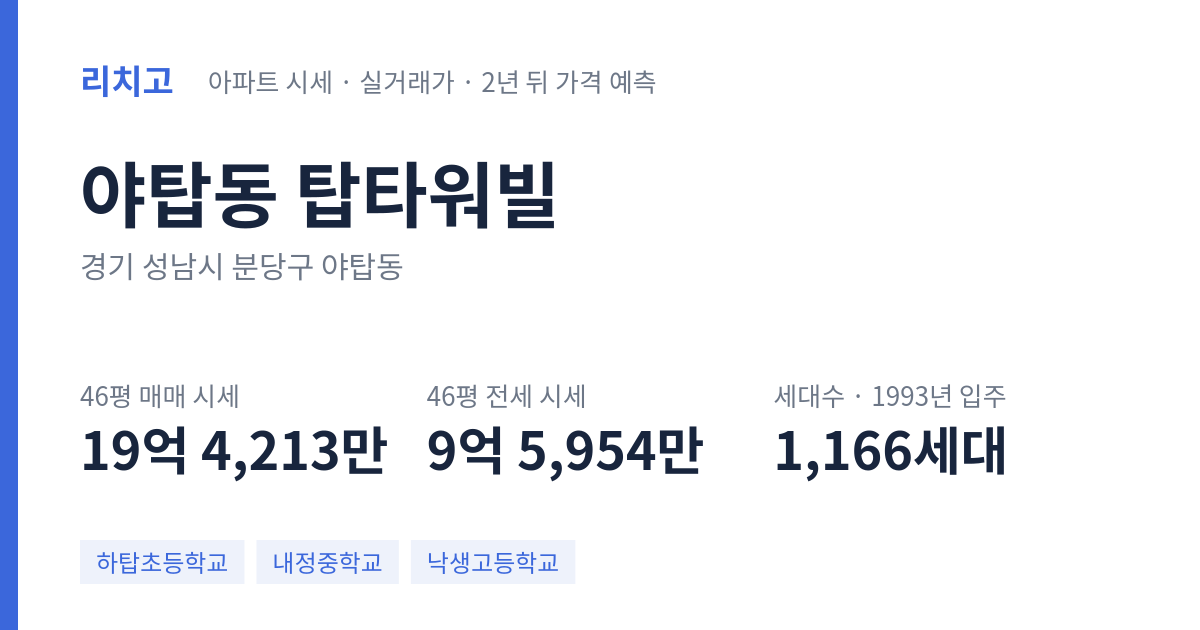 탑타워빌 아파트 요약 카드 — 대표 평형 매매·전세 시세, 세대수, 입주 연도