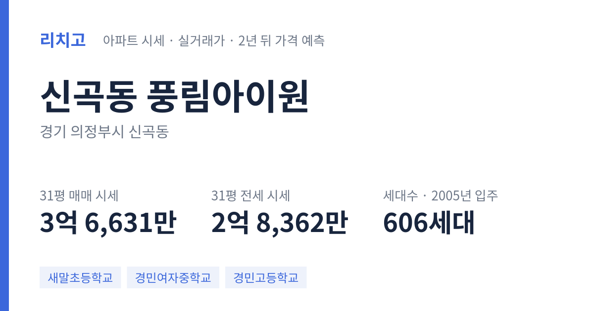 풍림아이원 아파트 요약 카드 — 대표 평형 매매·전세 시세, 세대수, 입주 연도