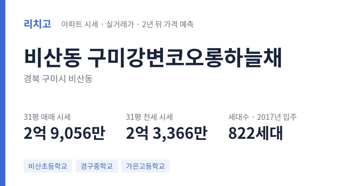 구미강변코오롱하늘채 아파트 요약 카드 — 대표 평형 매매·전세 시세, 세대수, 입주 연도