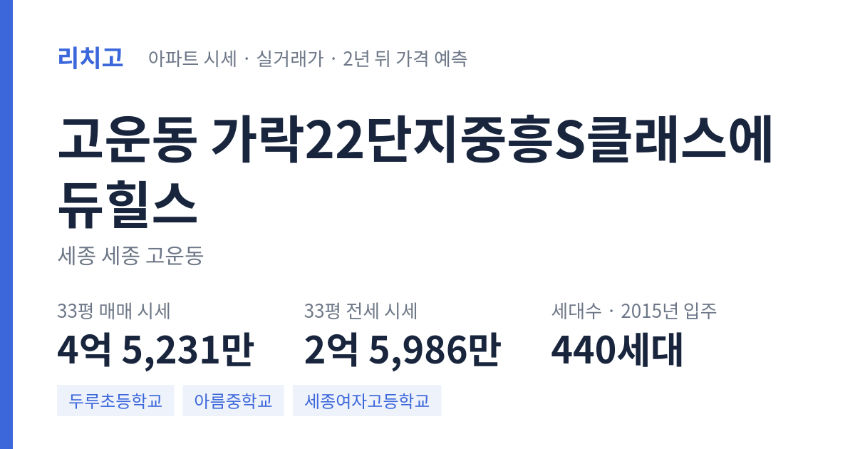 가락22단지중흥S클래스에듀힐스 아파트 요약 카드 — 대표 평형 매매·전세 시세, 세대수, 입주 연도