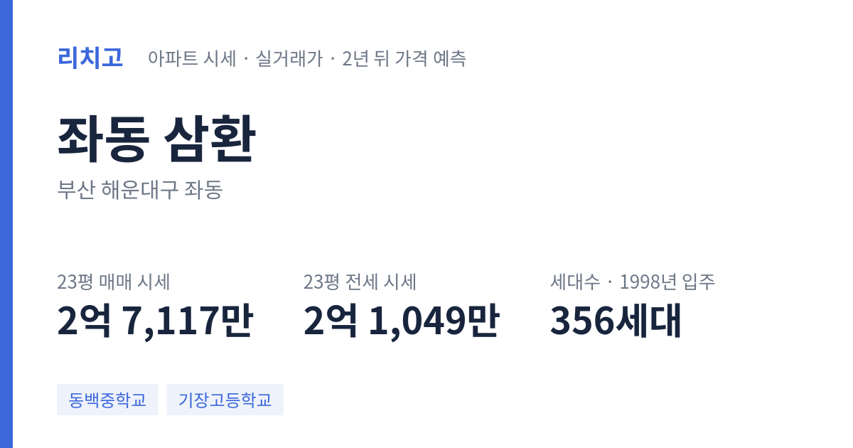 삼환 아파트 요약 카드 — 대표 평형 매매·전세 시세, 세대수, 입주 연도