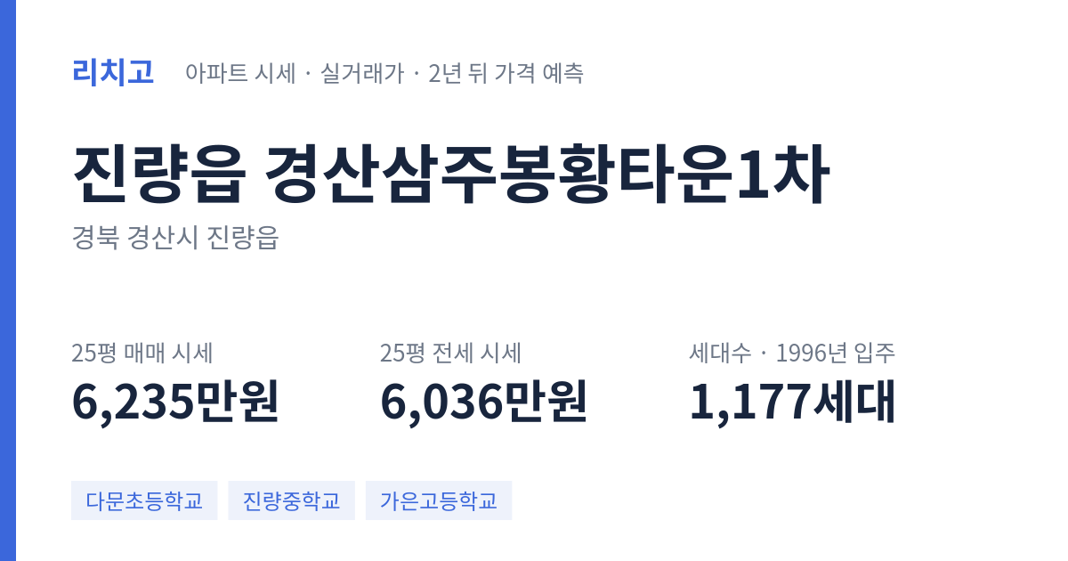 경산삼주봉황타운1차 아파트 요약 카드 — 대표 평형 매매·전세 시세, 세대수, 입주 연도
