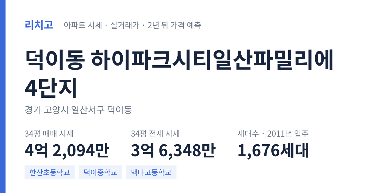 하이파크시티일산파밀리에4단지 아파트 요약 카드 — 대표 평형 매매·전세 시세, 세대수, 입주 연도