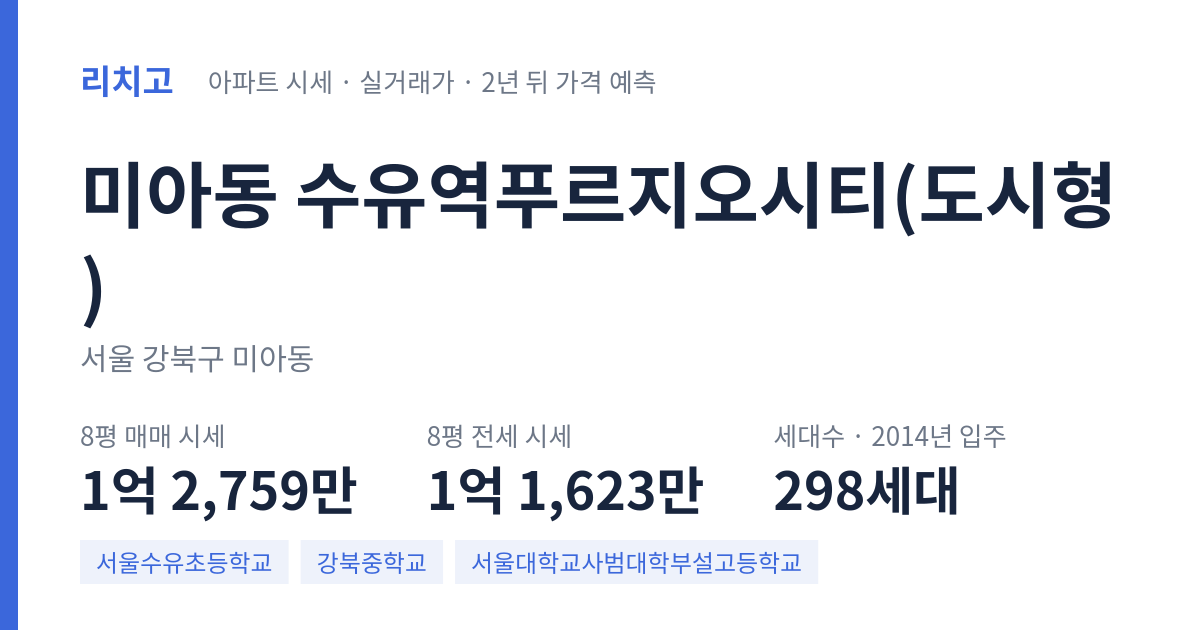 수유역푸르지오시티(도시형) 아파트 요약 카드 — 대표 평형 매매·전세 시세, 세대수, 입주 연도