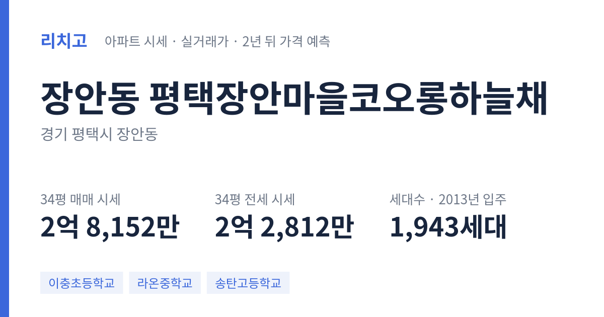 평택장안마을코오롱하늘채 아파트 요약 카드 — 대표 평형 매매·전세 시세, 세대수, 입주 연도