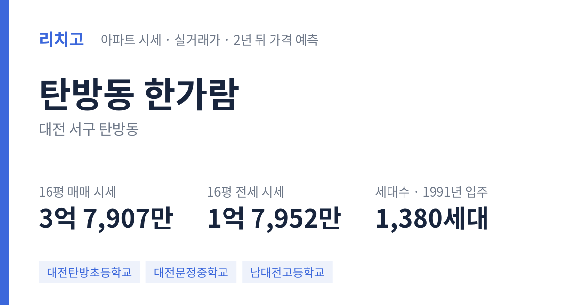 한가람 아파트 요약 카드 — 대표 평형 매매·전세 시세, 세대수, 입주 연도