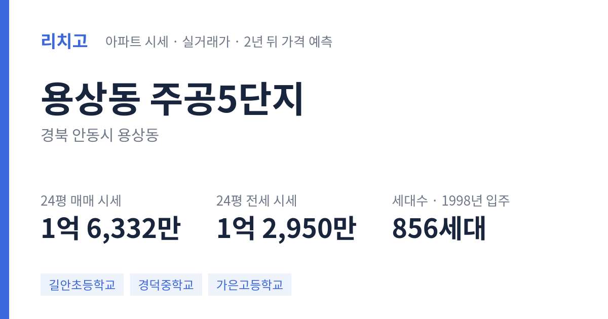 주공5단지 아파트 요약 카드 — 대표 평형 매매·전세 시세, 세대수, 입주 연도
