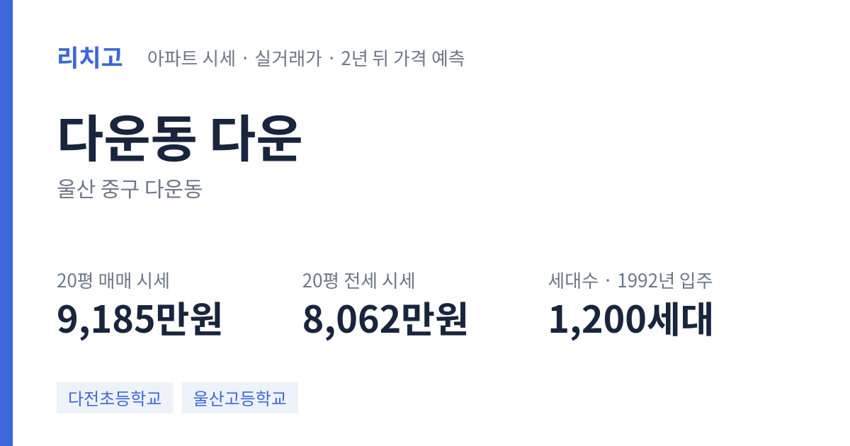 다운 아파트 요약 카드 — 대표 평형 매매·전세 시세, 세대수, 입주 연도