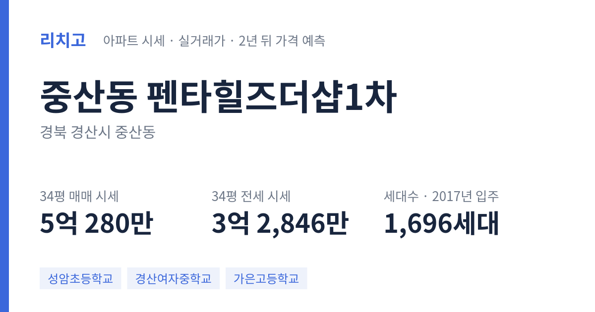 펜타힐즈더샵1차 아파트 요약 카드 — 대표 평형 매매·전세 시세, 세대수, 입주 연도