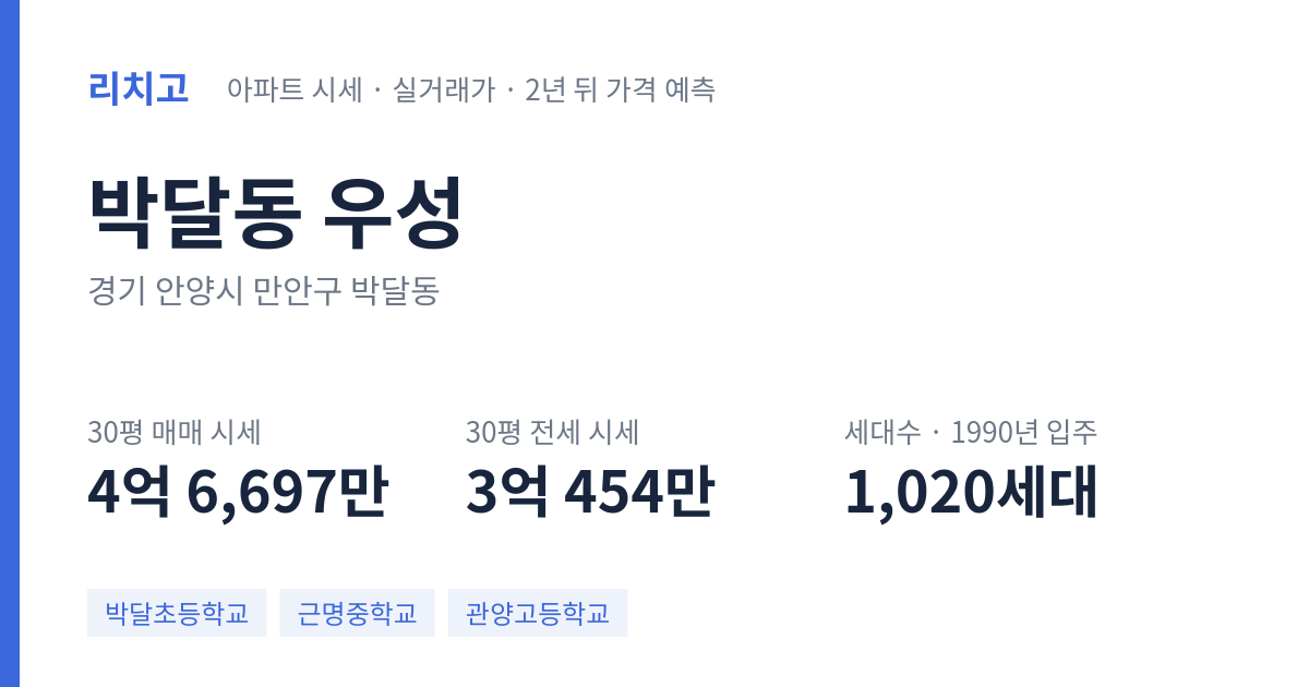 우성 아파트 요약 카드 — 대표 평형 매매·전세 시세, 세대수, 입주 연도