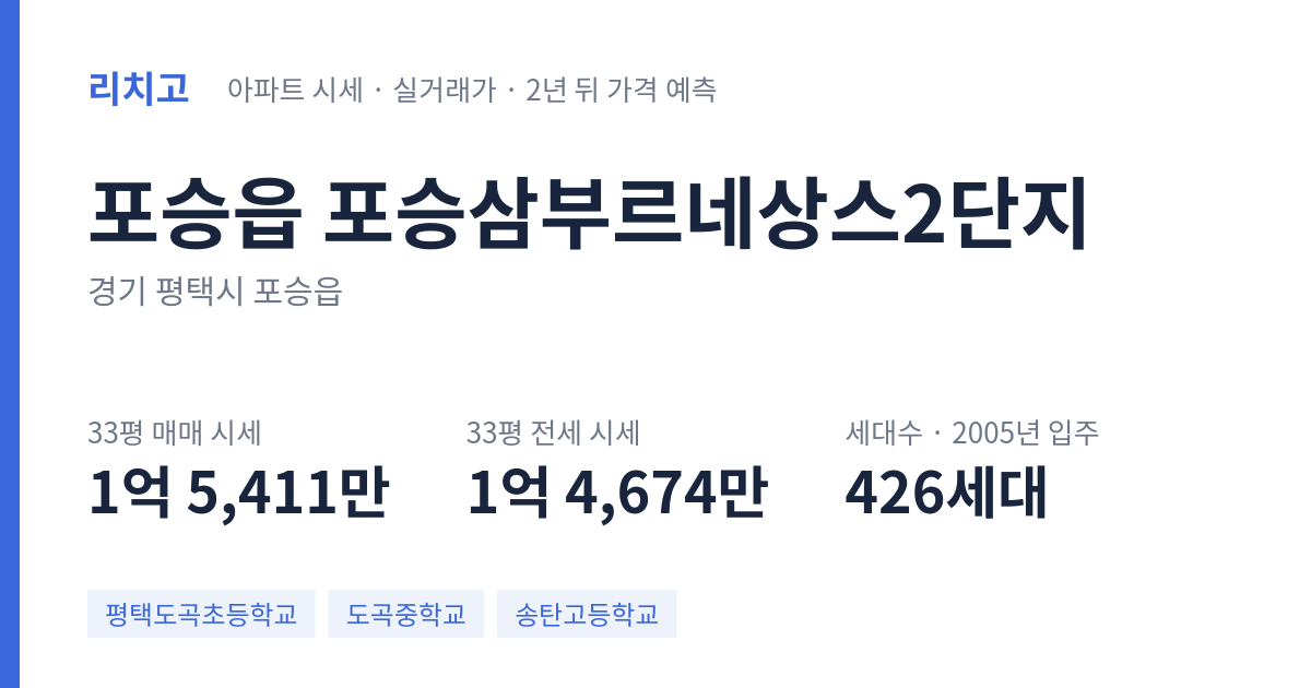 포승삼부르네상스2단지 아파트 요약 카드 — 대표 평형 매매·전세 시세, 세대수, 입주 연도