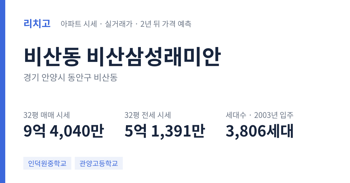 비산삼성래미안 아파트 요약 카드 — 대표 평형 매매·전세 시세, 세대수, 입주 연도