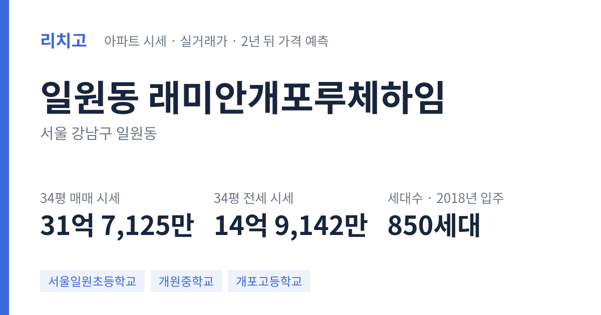 래미안개포루체하임 아파트 요약 카드 — 대표 평형 매매·전세 시세, 세대수, 입주 연도