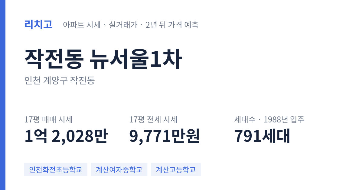 뉴서울1차 아파트 요약 카드 — 대표 평형 매매·전세 시세, 세대수, 입주 연도