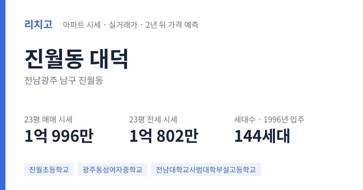 대덕 아파트 요약 카드 — 대표 평형 매매·전세 시세, 세대수, 입주 연도