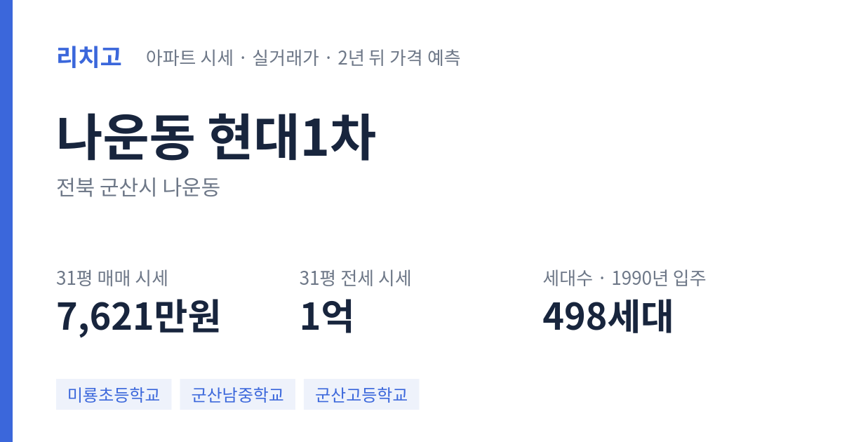 현대1차 아파트 요약 카드 — 대표 평형 매매·전세 시세, 세대수, 입주 연도