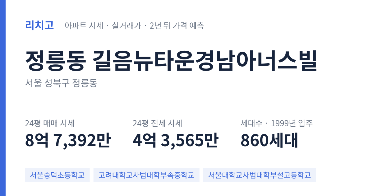 길음뉴타운경남아너스빌 아파트 요약 카드 — 대표 평형 매매·전세 시세, 세대수, 입주 연도