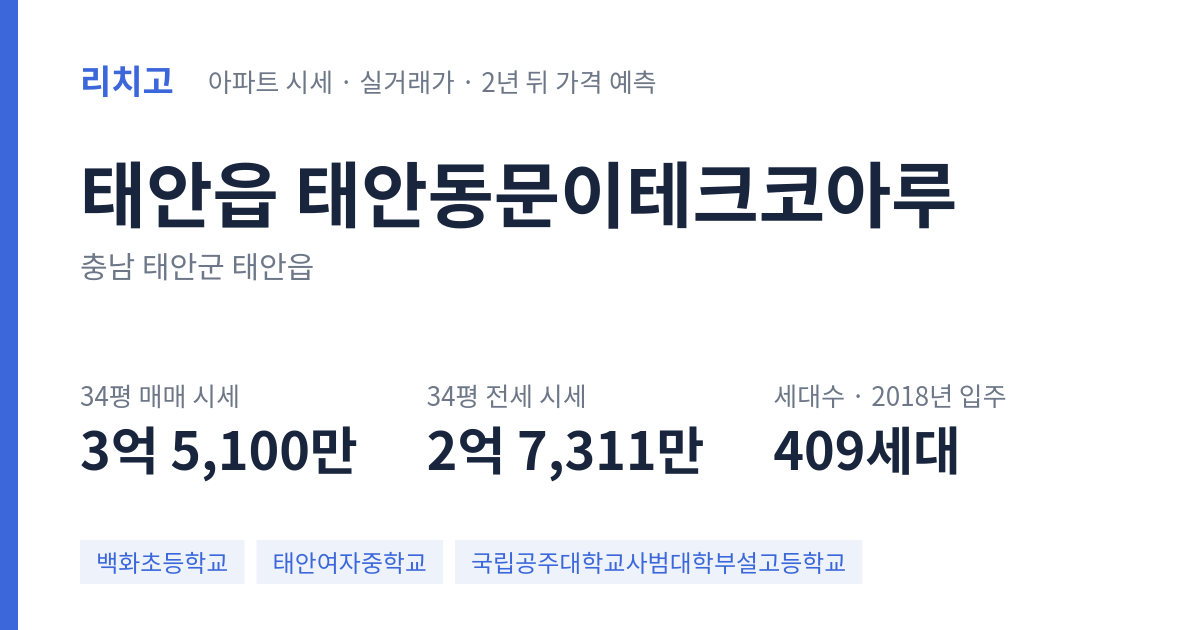 태안동문이테크코아루 아파트 요약 카드 — 대표 평형 매매·전세 시세, 세대수, 입주 연도