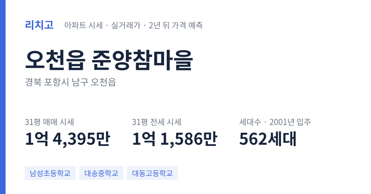 준양참마을 아파트 요약 카드 — 대표 평형 매매·전세 시세, 세대수, 입주 연도