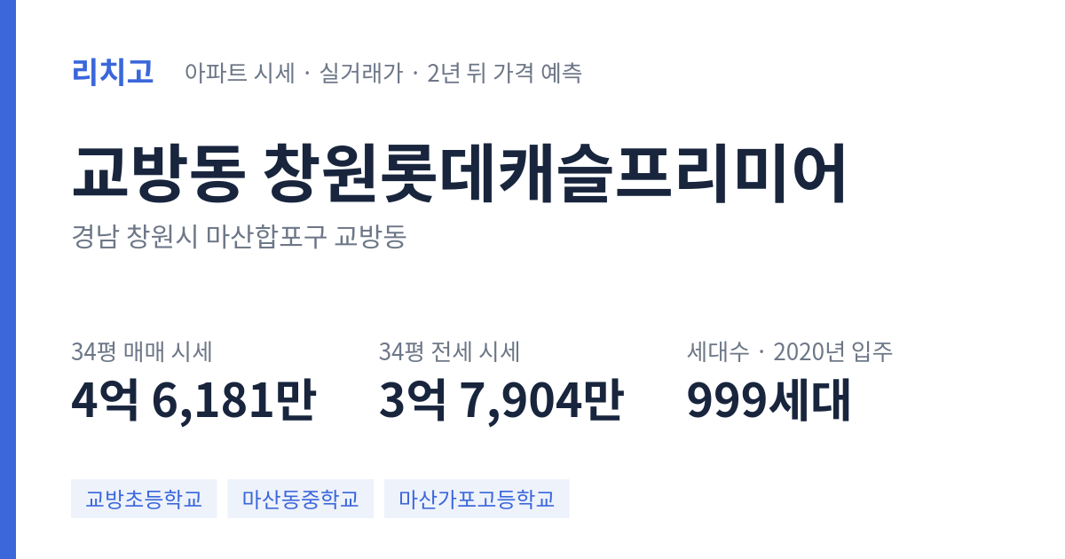 창원롯데캐슬프리미어 아파트 요약 카드 — 대표 평형 매매·전세 시세, 세대수, 입주 연도