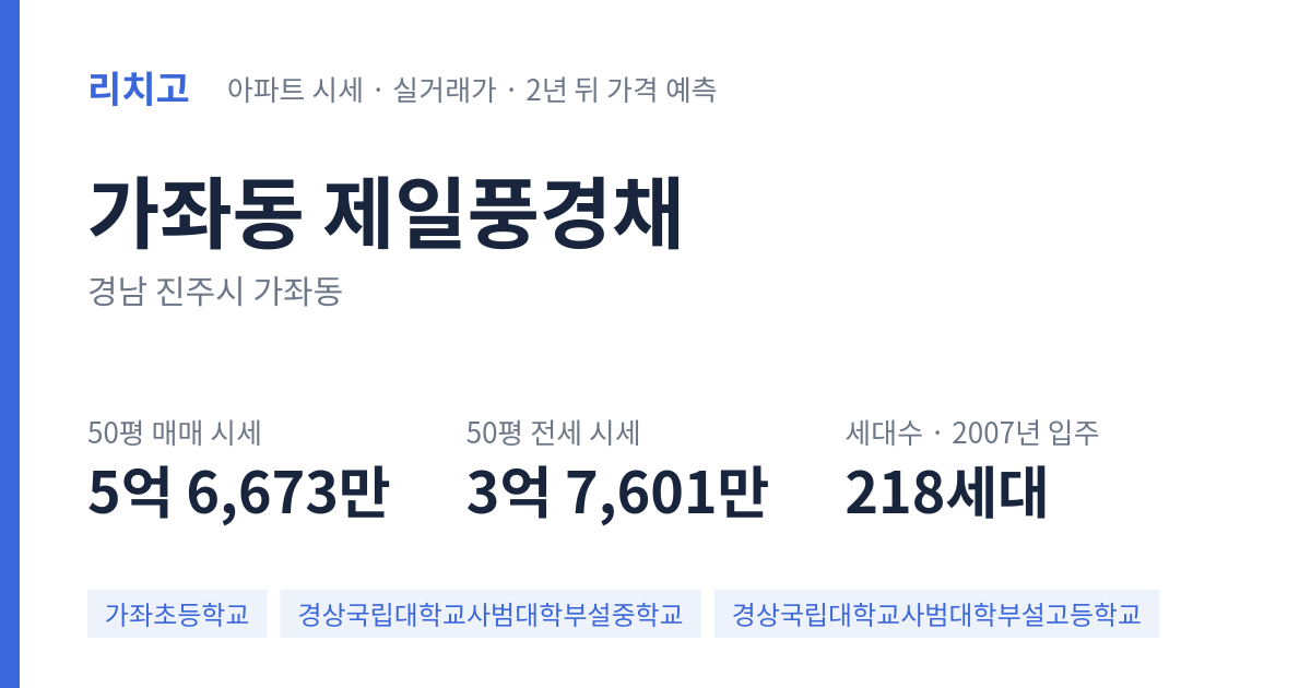 제일풍경채 아파트 요약 카드 — 대표 평형 매매·전세 시세, 세대수, 입주 연도
