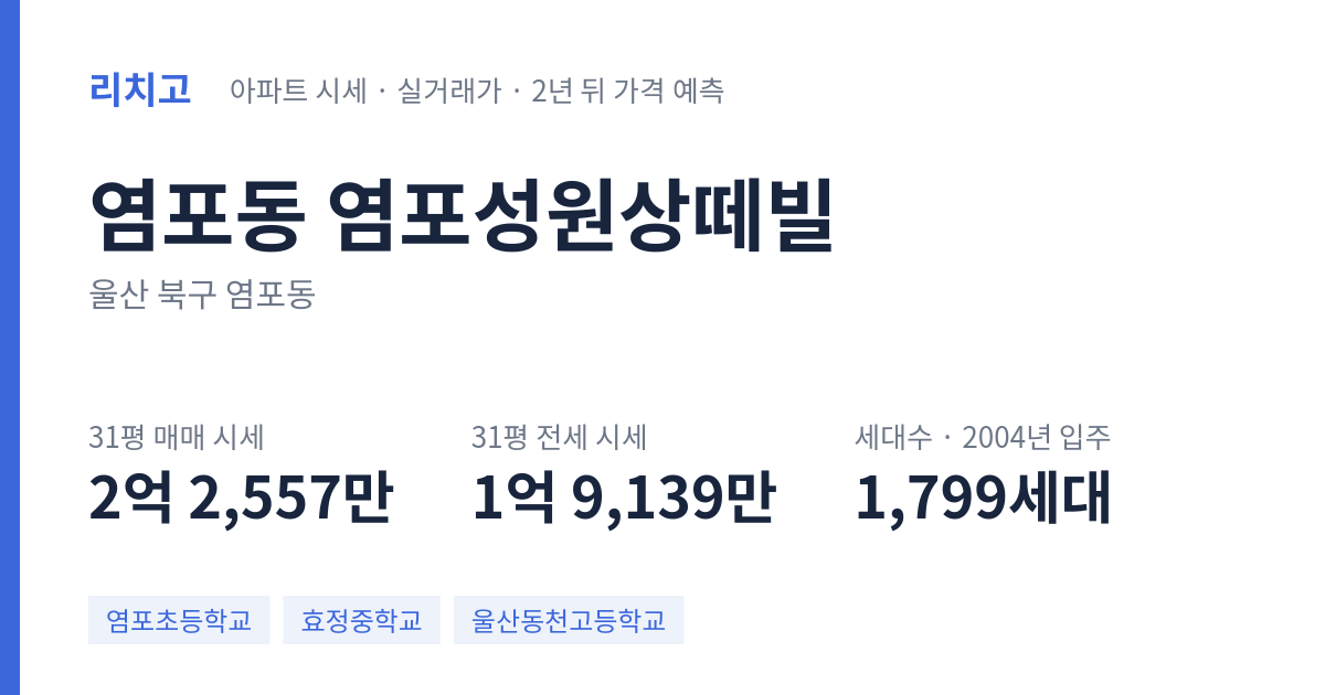 염포성원상떼빌 아파트 요약 카드 — 대표 평형 매매·전세 시세, 세대수, 입주 연도