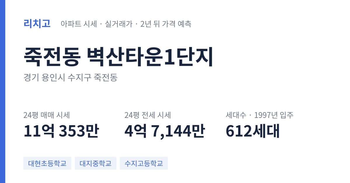 벽산타운1단지 아파트 요약 카드 — 대표 평형 매매·전세 시세, 세대수, 입주 연도