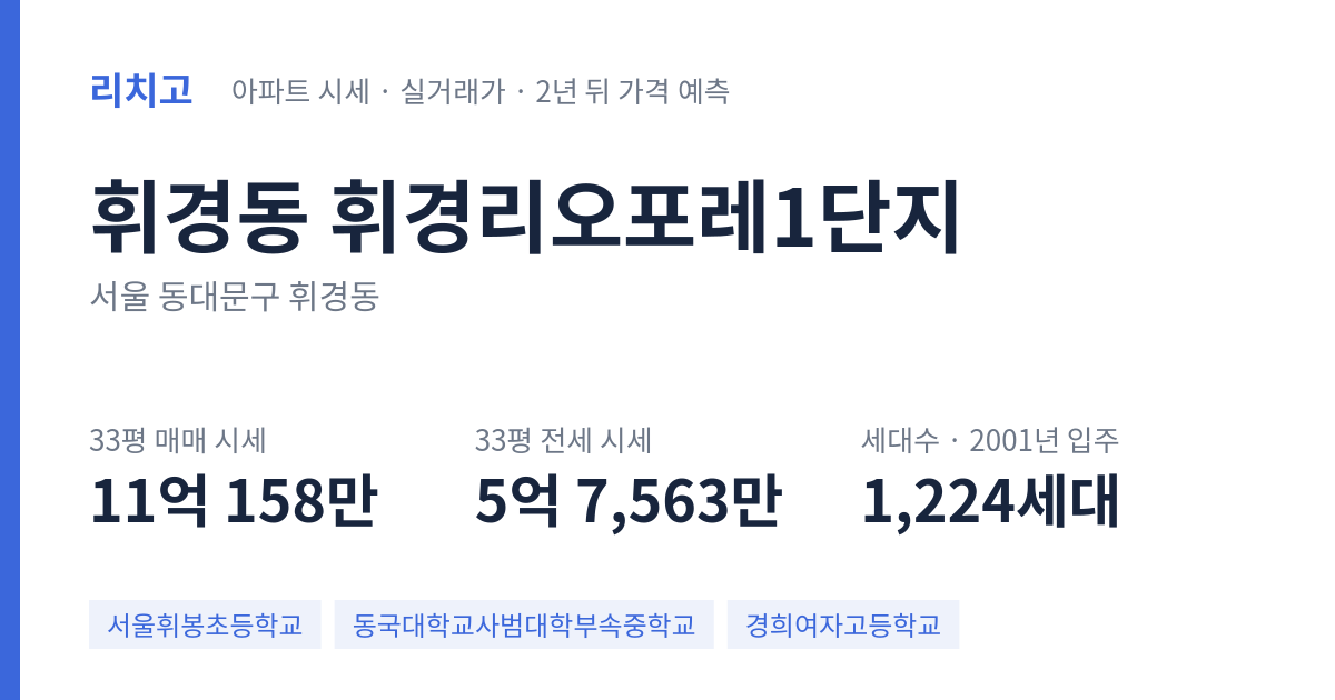 휘경리오포레1단지 아파트 요약 카드 — 대표 평형 매매·전세 시세, 세대수, 입주 연도
