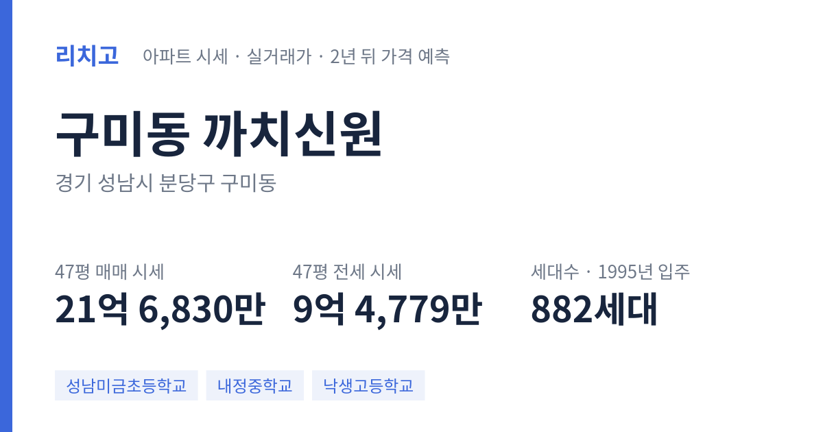 까치신원 아파트 요약 카드 — 대표 평형 매매·전세 시세, 세대수, 입주 연도