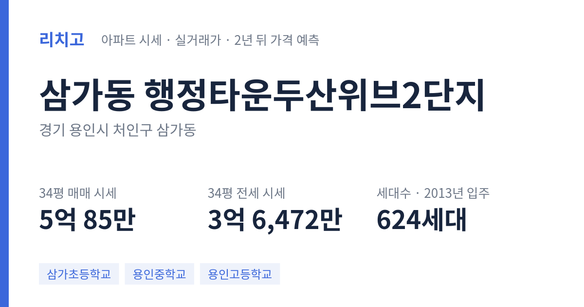 행정타운두산위브2단지 아파트 요약 카드 — 대표 평형 매매·전세 시세, 세대수, 입주 연도