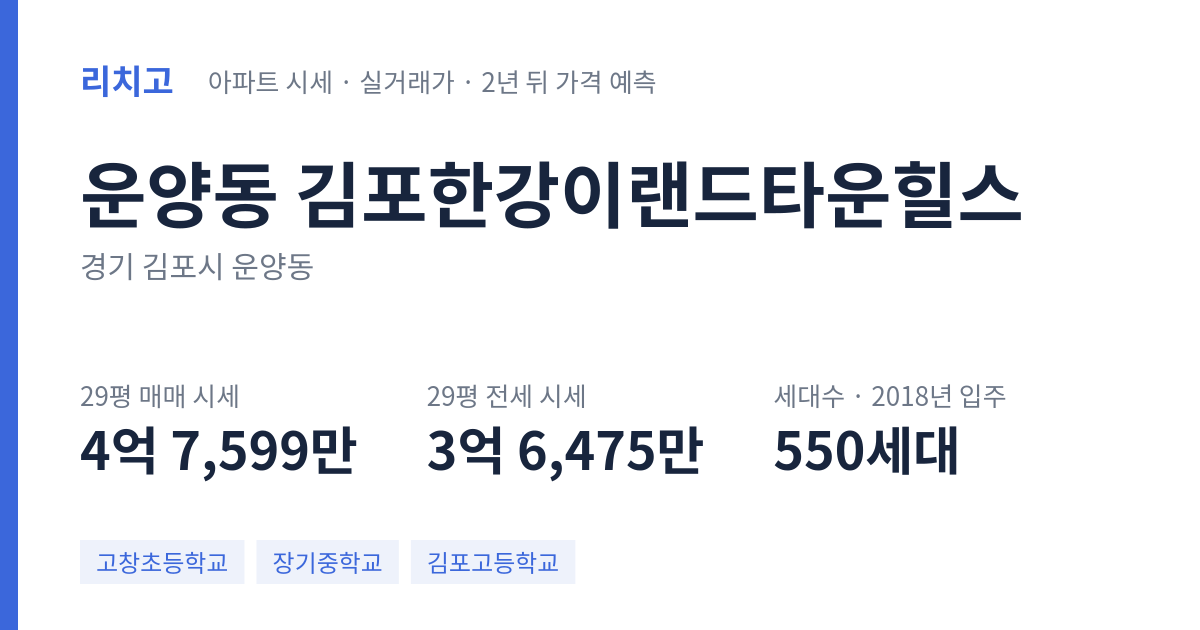 김포한강이랜드타운힐스 아파트 요약 카드 — 대표 평형 매매·전세 시세, 세대수, 입주 연도
