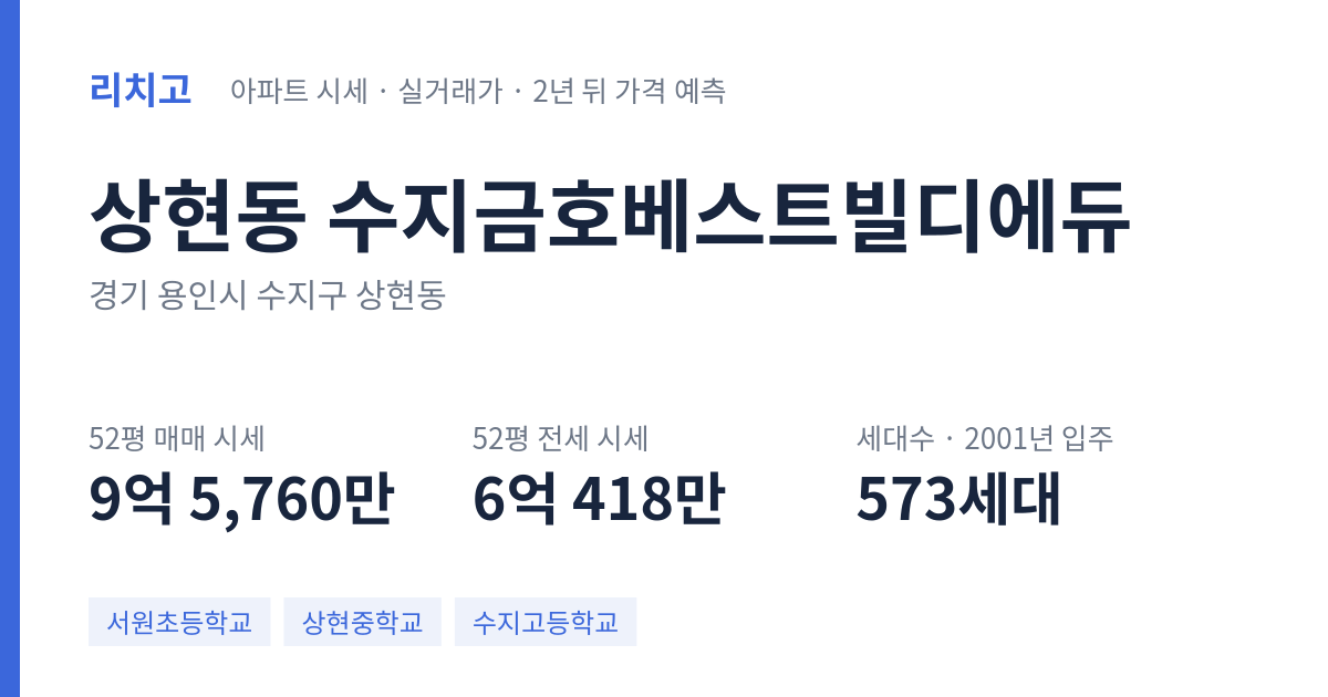 수지금호베스트빌디에듀 아파트 요약 카드 — 대표 평형 매매·전세 시세, 세대수, 입주 연도