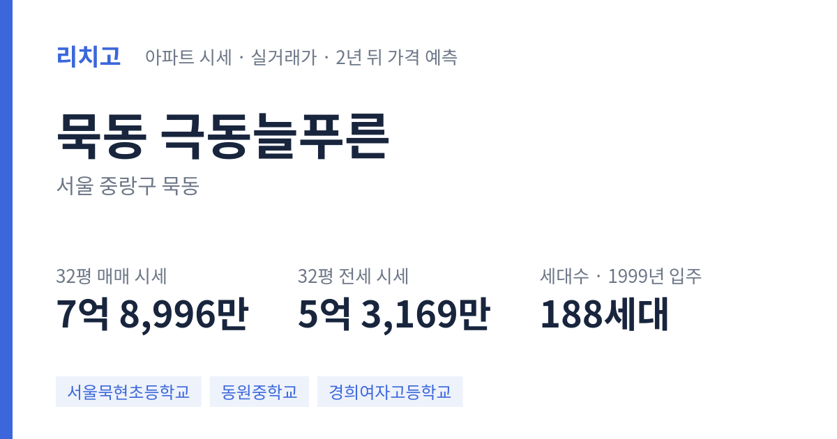 극동늘푸른 아파트 요약 카드 — 대표 평형 매매·전세 시세, 세대수, 입주 연도