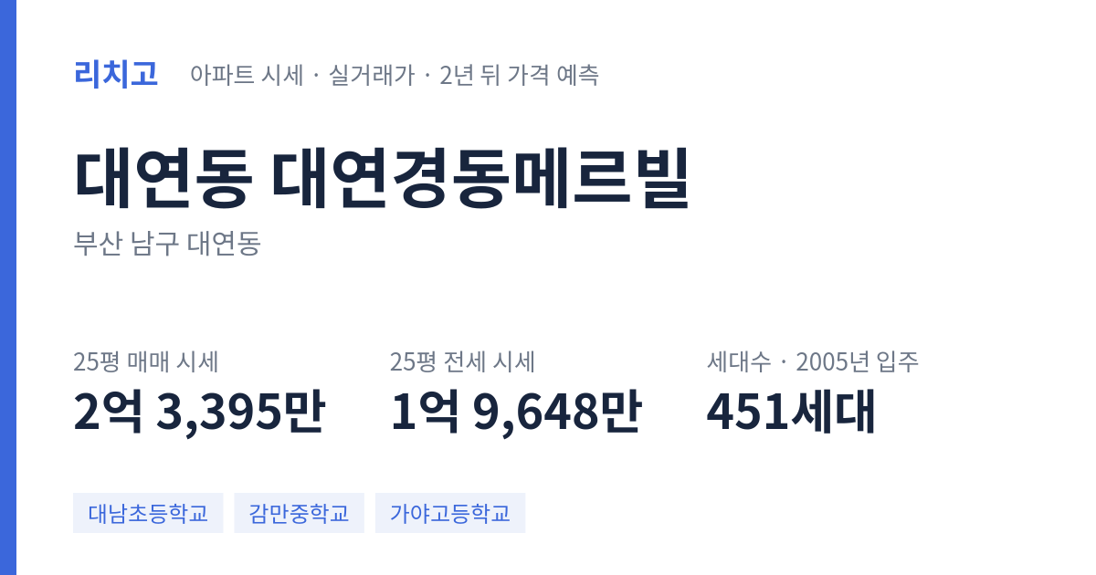 대연경동메르빌 아파트 요약 카드 — 대표 평형 매매·전세 시세, 세대수, 입주 연도