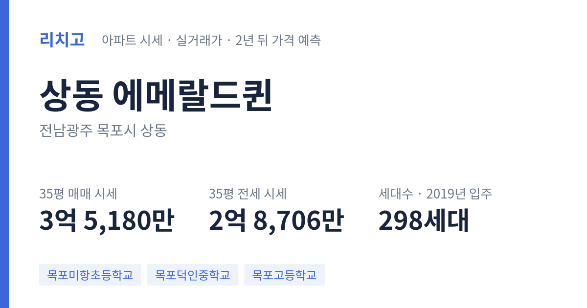 에메랄드퀸 아파트 요약 카드 — 대표 평형 매매·전세 시세, 세대수, 입주 연도