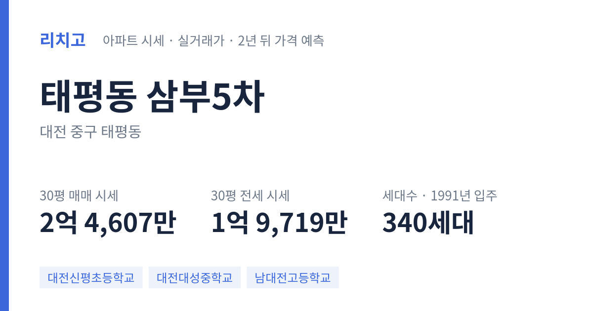 삼부5차 아파트 요약 카드 — 대표 평형 매매·전세 시세, 세대수, 입주 연도