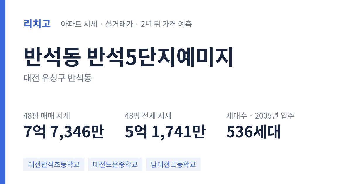 반석5단지예미지 아파트 요약 카드 — 대표 평형 매매·전세 시세, 세대수, 입주 연도