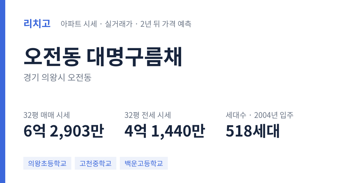 대명구름채 아파트 요약 카드 — 대표 평형 매매·전세 시세, 세대수, 입주 연도